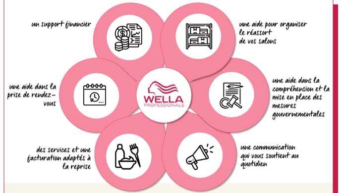 Guide de la reprise avec Wella Professionals